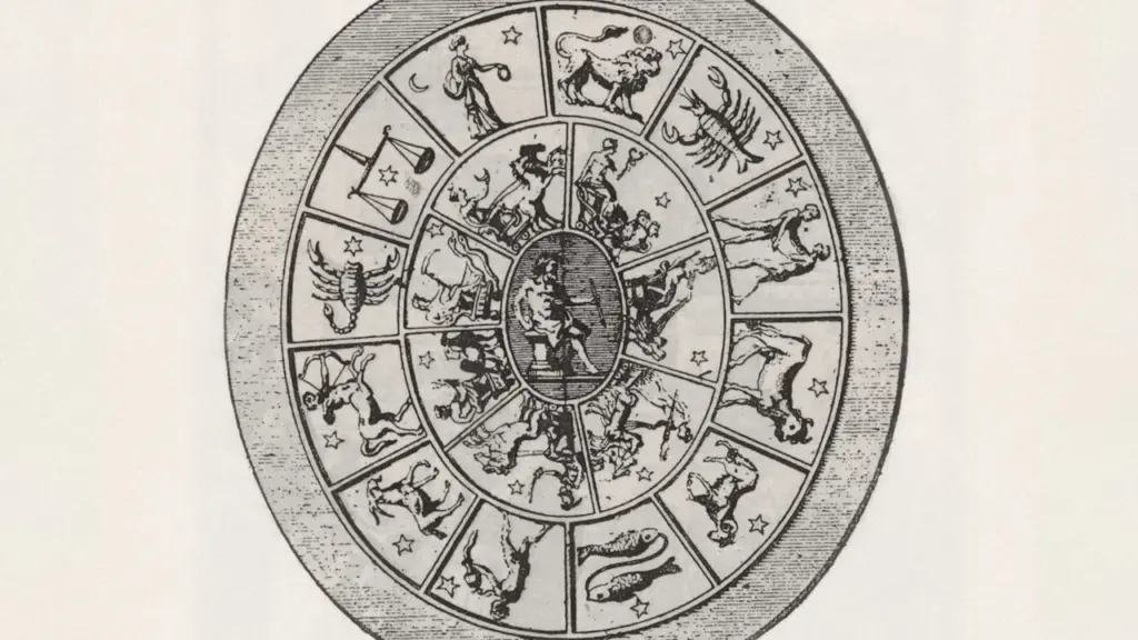 Antigua ilustración histórica de la rueda del zodiaco con los doce signos astrológicos.